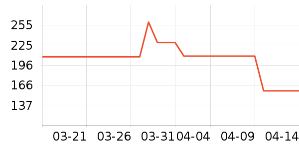 �������沿������ʷ�۸�