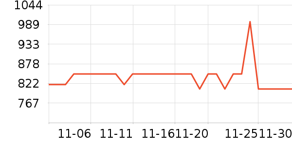 өʯ����ͷ��ʷ�۸�