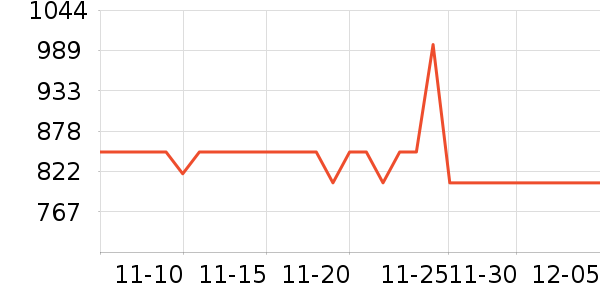 өʯ����ͷ��ʷ�۸�