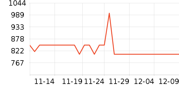 өʯ����ͷ��ʷ�۸�