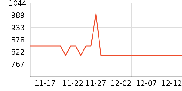 өʯ����ͷ��ʷ�۸�