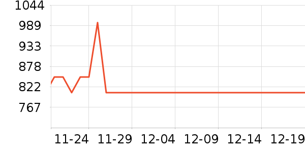 өʯ����ͷ��ʷ�۸�