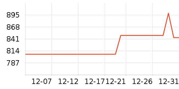 өʯ����ͷ��ʷ�۸�