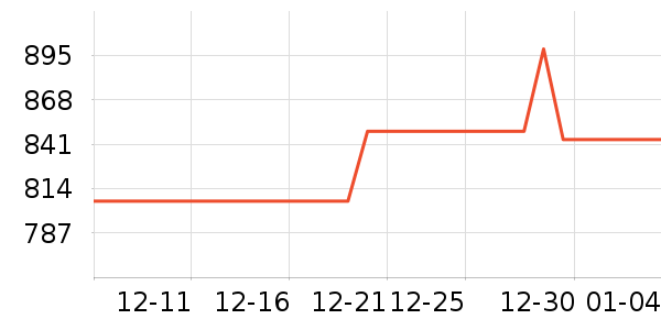 өʯ����ͷ��ʷ�۸�