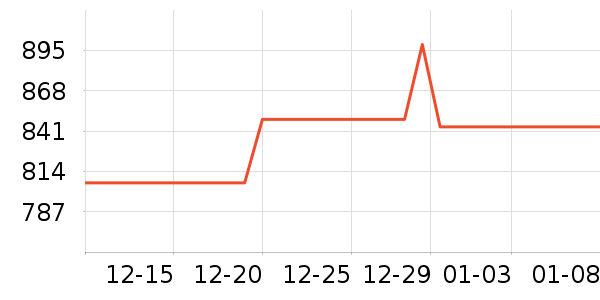 өʯ����ͷ��ʷ�۸�