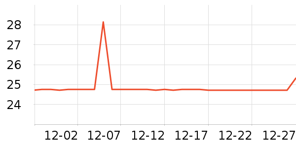 ����ֵ����г���/�����ʷ�۸�