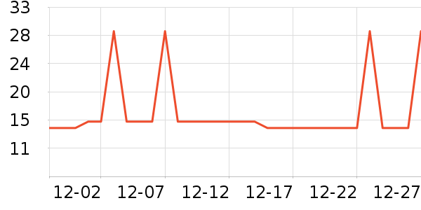 �Ź�������ʷ�۸�