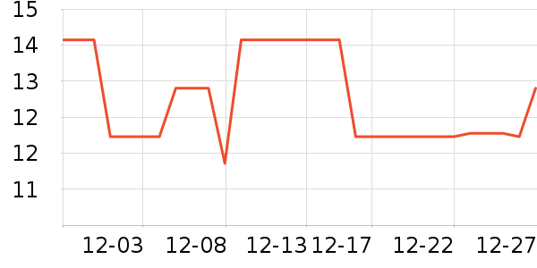 ��Ԫ���ʳƷ/��Ʒ��ʷ�۸�