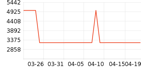 ������Ľ����/Ƥ����ʷ�۸�