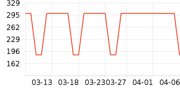 Ͼ��ʿ��ͯ�˶�Ь��ʷ�۸�