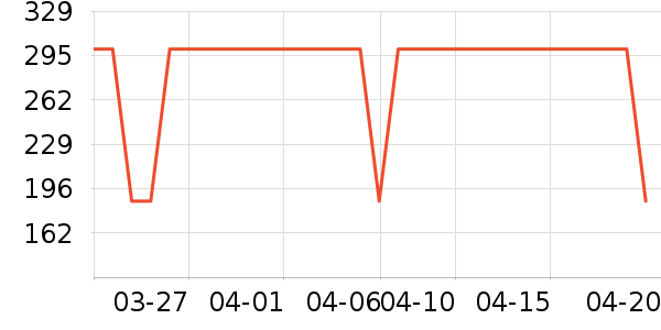 Ͼ��ʿ��ͯ�˶�Ь��ʷ�۸�