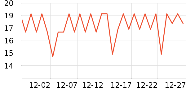 �����ص�����ʷ�۸�