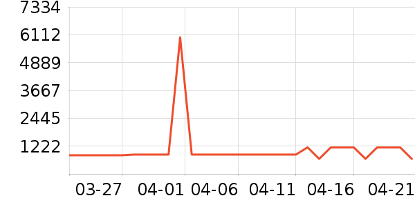 ����ԡ��/��������ʷ�۸�