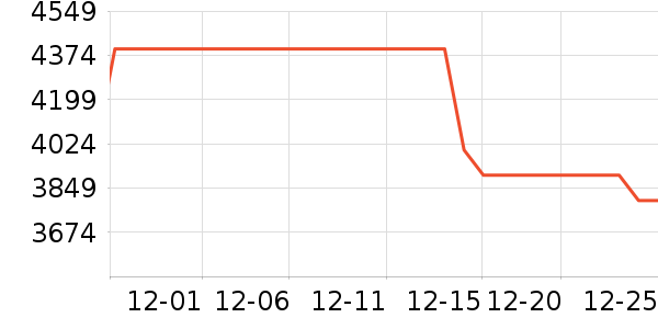 С���ֻ���ʷ�۸�