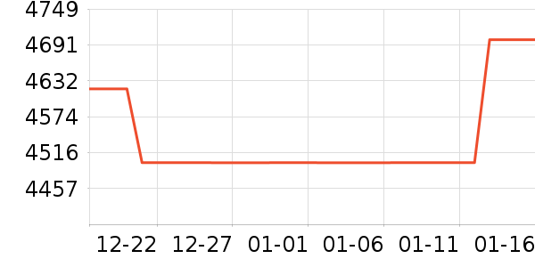 С�׵�����ʷ�۸�