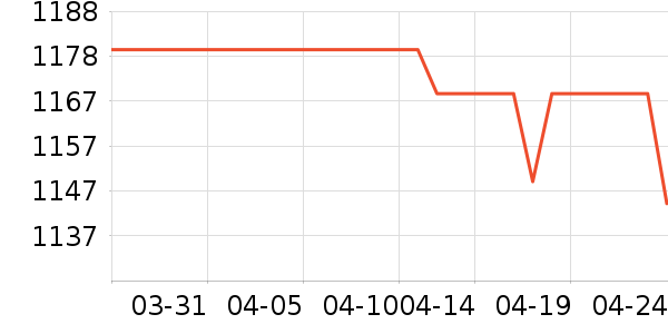 ���ϴ�˹�˶�Ь��ʷ�۸�