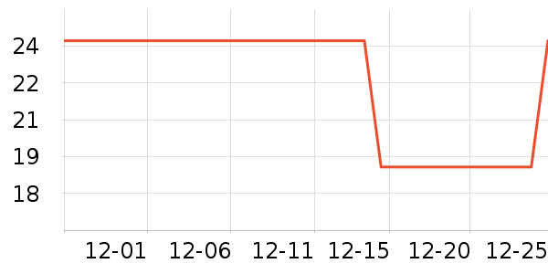 �Ź�������ʷ�۸�