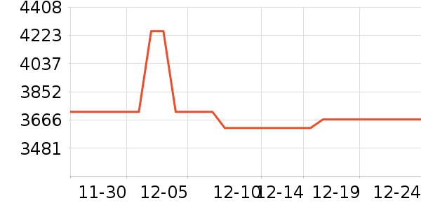 ���õ綯���������ʷ�۸�