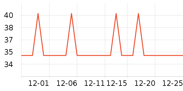 �Ź�������ʷ�۸�