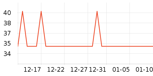 �Ź�������ʷ�۸�