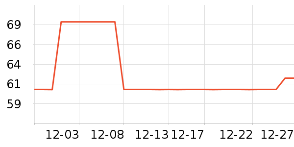 ����ū����С����ʷ�۸�