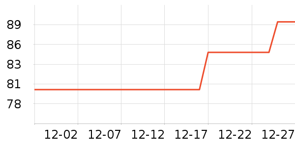 �Ź�������ʷ�۸�