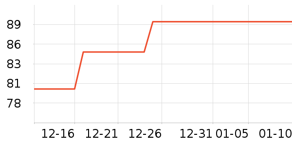 �Ź�������ʷ�۸�