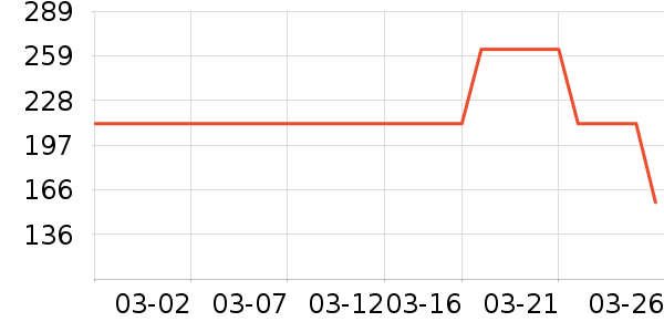 �ʼ�è����ʷ�۸�