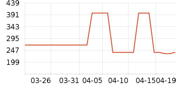 ʨ��������ʷ�۸�