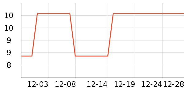 ��˫ϲ��ë����Ʒ��ʷ�۸�