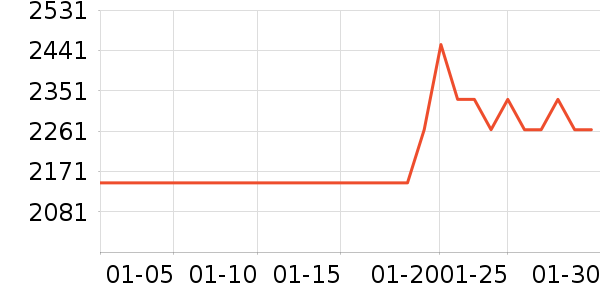 ���õ綯���������ʷ�۸�