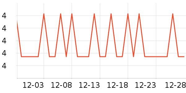 ��Ѹ����/������ʷ�۸�