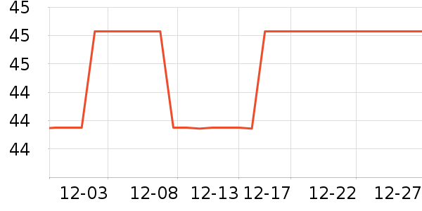 �����������˻�����ʷ�۸�