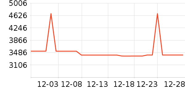 ����΢����һ���/����¯��ʷ�۸�