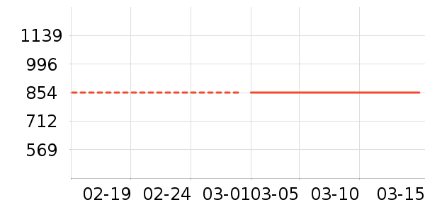 ����洢����ʷ�۸�