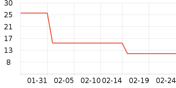 ̩��˹����๤����ʷ�۸�