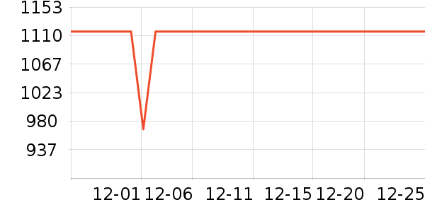 �������������˻�����ʷ�۸�