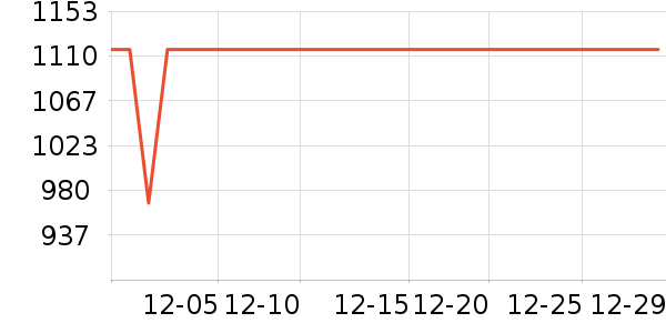 �������������˻�����ʷ�۸�