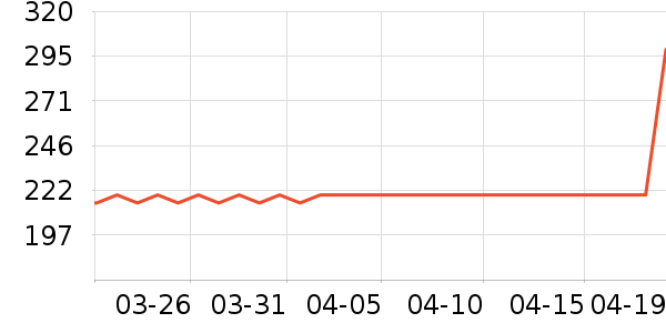 COCO BELLAȹ����ʷ�۸�