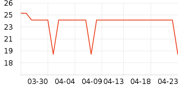�츣�Ǹ��/������ʷ�۸�