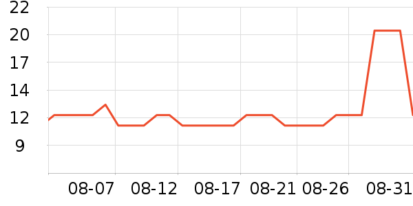 �Ź�������ʷ�۸�