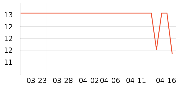 ϣ�ܷ�����ʳ��ʷ�۸�