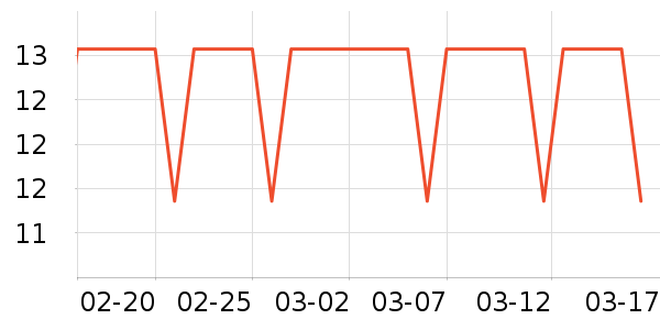 ϣ�ܷ�����ʳ��ʷ�۸�