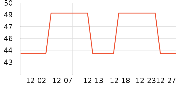 ��ľ��Ԯ������ʷ�۸�