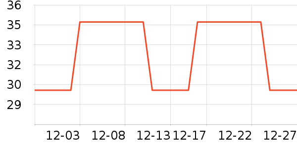 ��ľ��Ԯ������ʷ�۸�