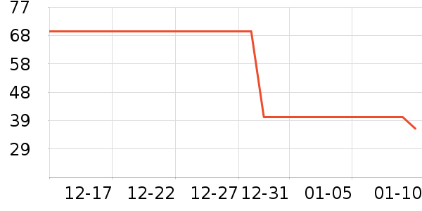 ����˿��ɹ������ʷ�۸�