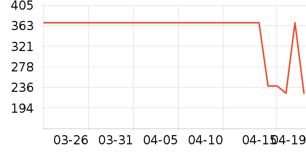 �����ġ�����Ůʿ�ڿ���ʷ�۸�