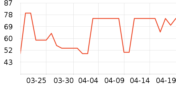 �ز��˶�����ʷ�۸�