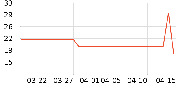 ��Ʒ���ӳ���������ʷ�۸�