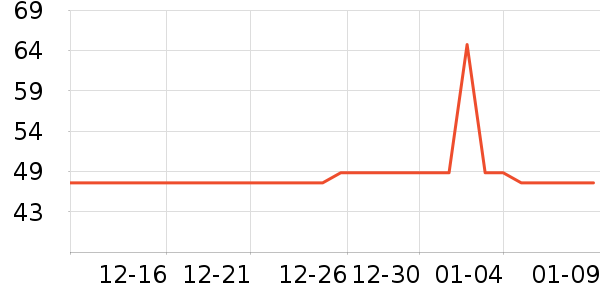 ���޲�ʿ������Ʒ��ʷ�۸�